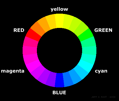 Color Wheels and