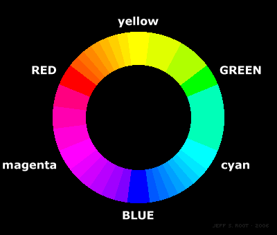 Color Wheels and